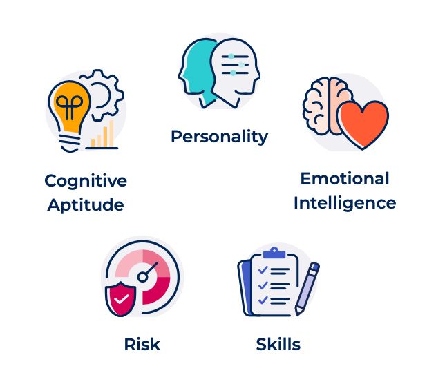 Assessments Types